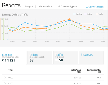 Amazon Affiliate Commission Chart 2018